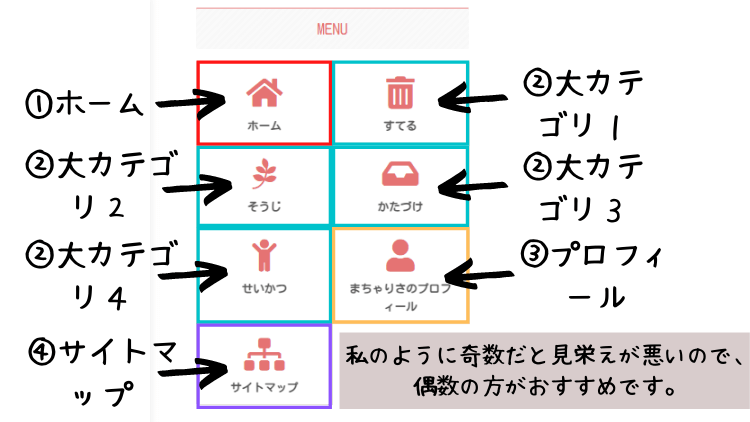 どのような画像に、どのリンクを付けたいかイメージを決めておきます