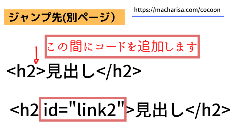 ジャンプ先「/cocoon」の記載