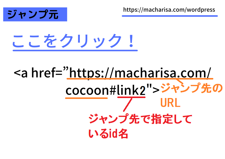 ジャンプ元「/wordpress」の記載