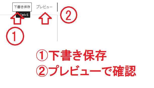 「下書き保存」して、「プレビュー」確認