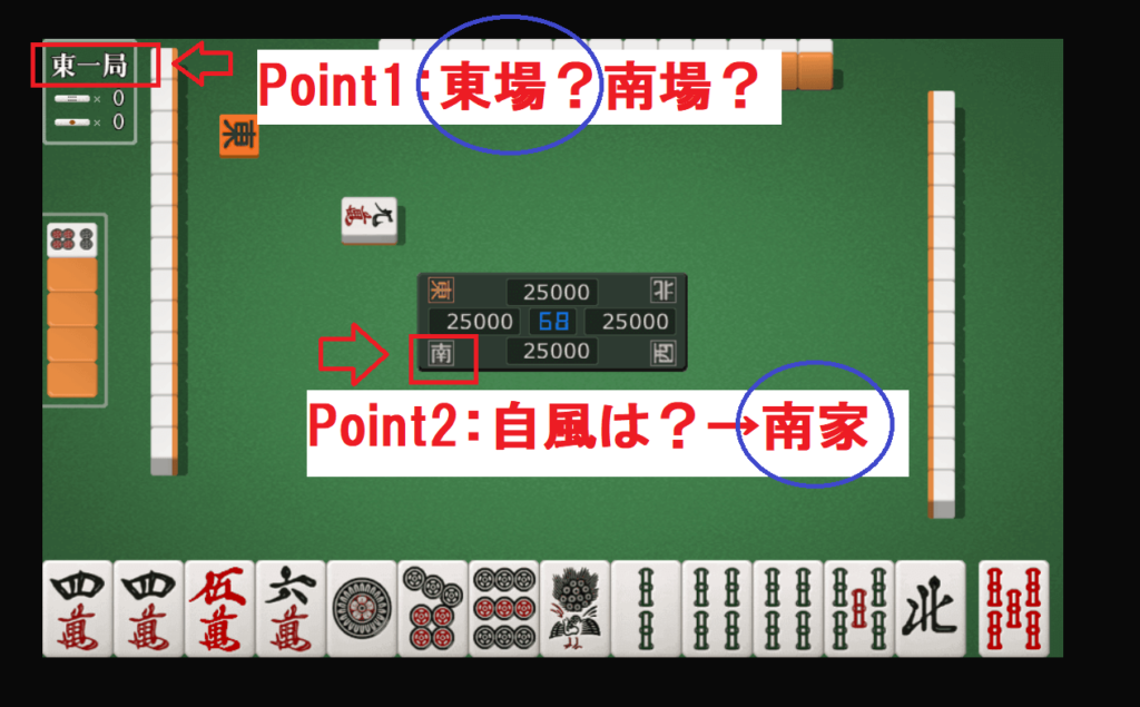 2つのポイントを確認