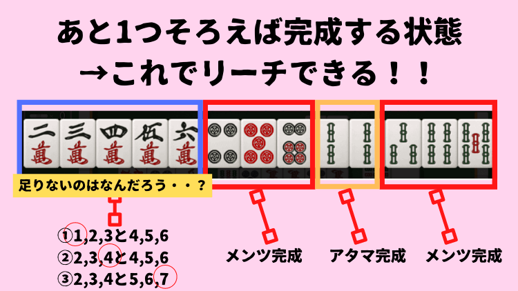 テンパイの状態