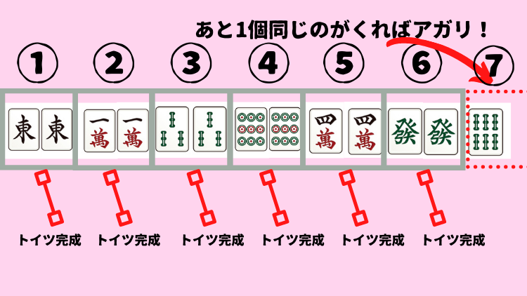 七対子(チートイツ)