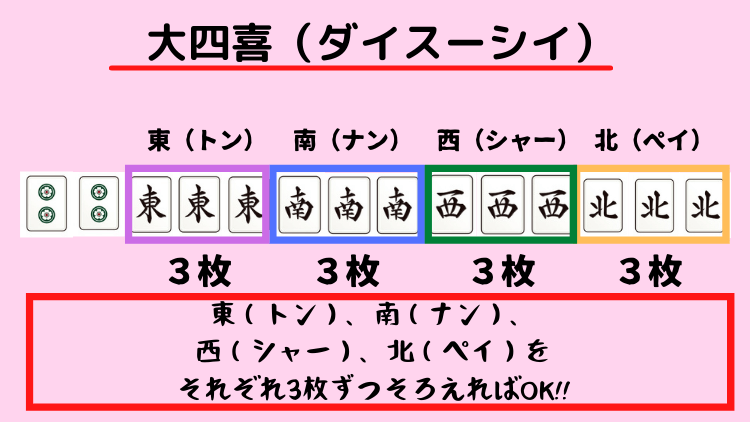 大四喜(ダイスーシー)