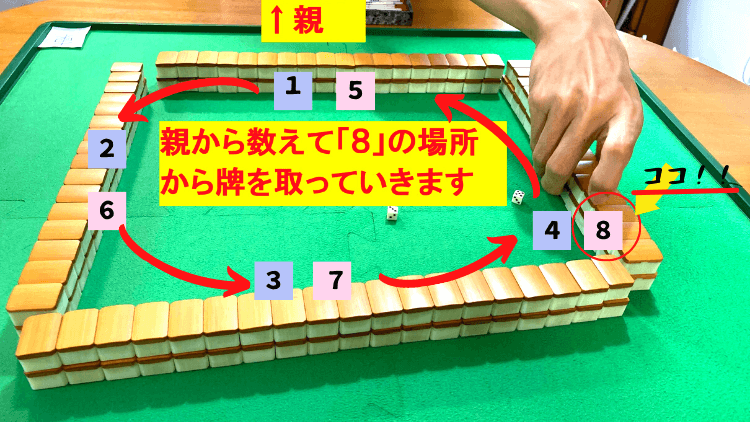 サイコロの目の番号の山から、サイコロの目の位置で牌を分ける