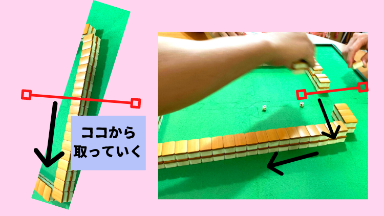 親から半時計回りに牌を取っていく(親14枚、子13枚)