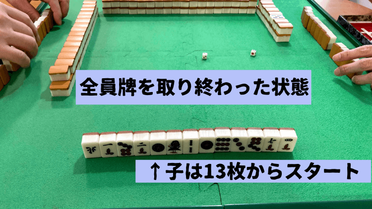 全員が牌を取り終わった状態