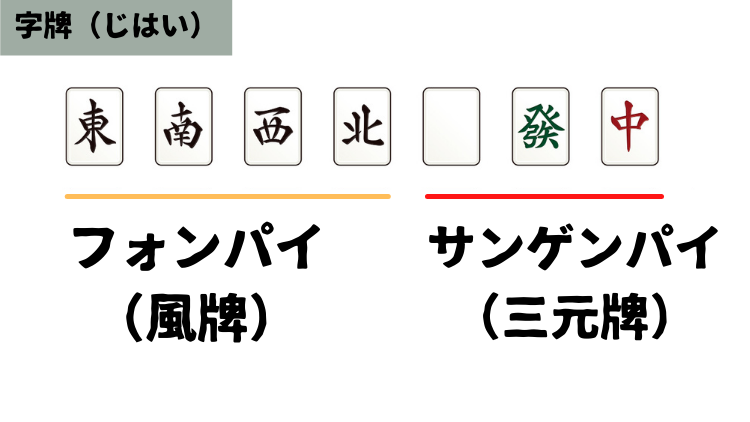 字牌の種類