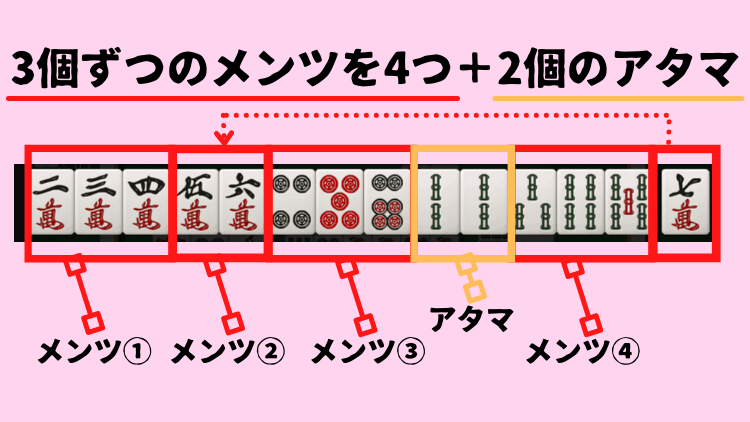 4つのメンツ+2つのアタマ