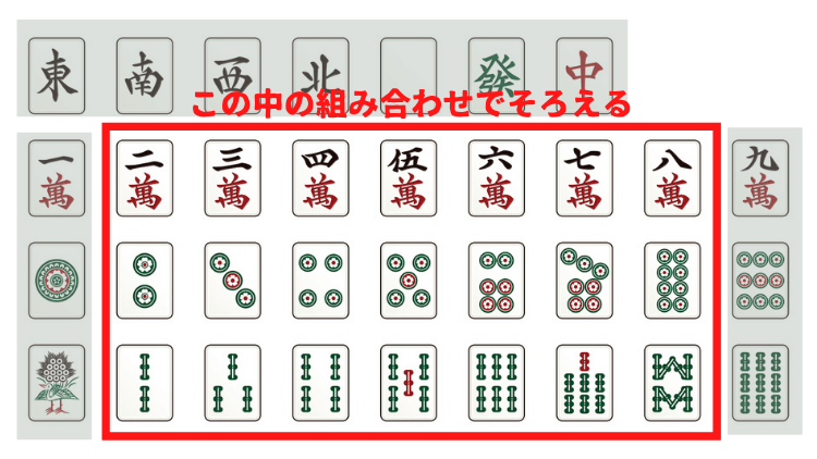 タンヤオはこの中からそろえる