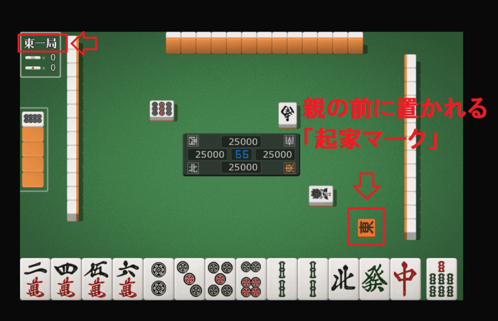 「東場」の局で自分が「北家」だった場合