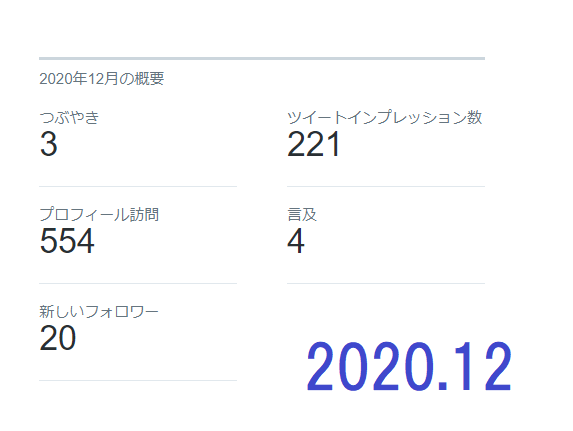 2020年12月の数値データ
