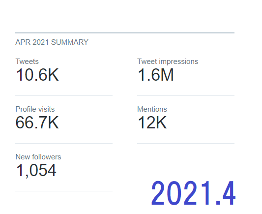 2021年4月の数値データ