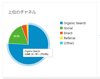 Goggleアナリティクスデータより②