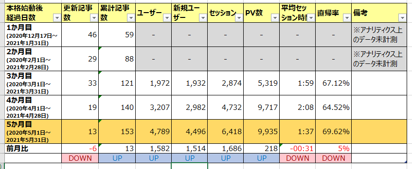 詳細データまとめ