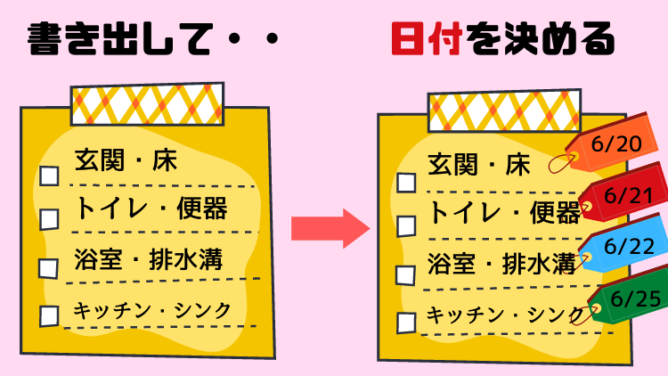 エリアを書き出して、エリアごとに日付を決める