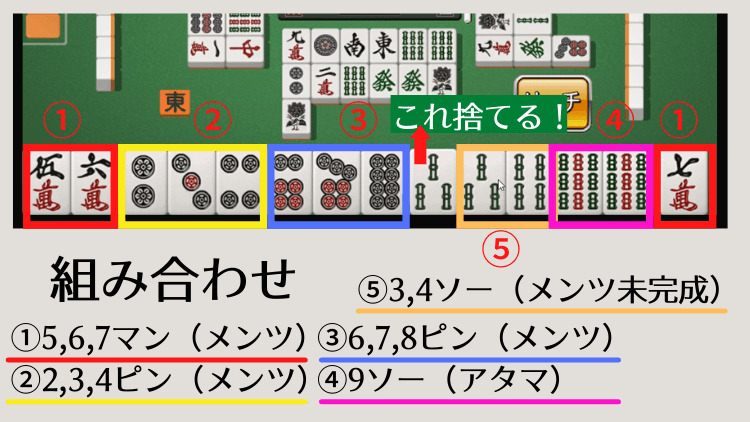 組み合わせの確認