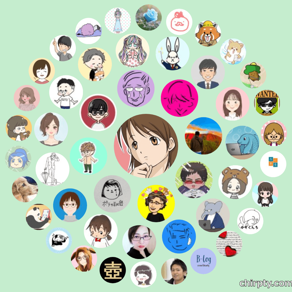 3000人記念のChirpity