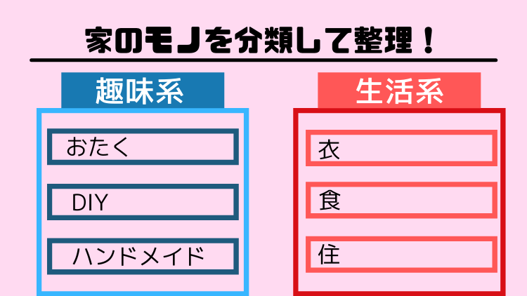 家の中のモノを図で分類！