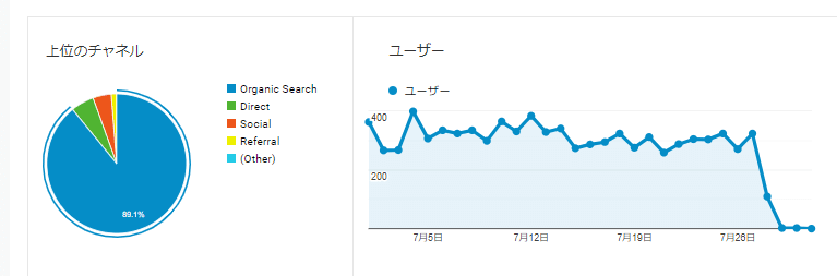 7か月目(今月)の流入経路