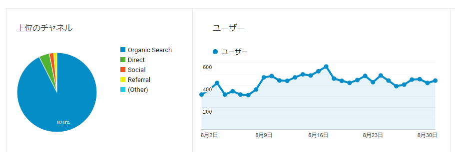 8か月目(今月)の流入経路