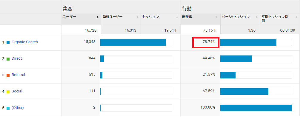 9か月目（今月）の流入経路データ