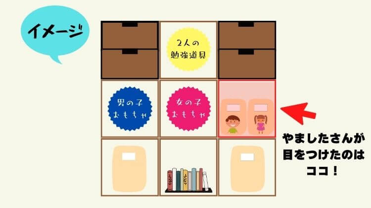 真ん中の段の一番右にあったケース2つに目を付ける
