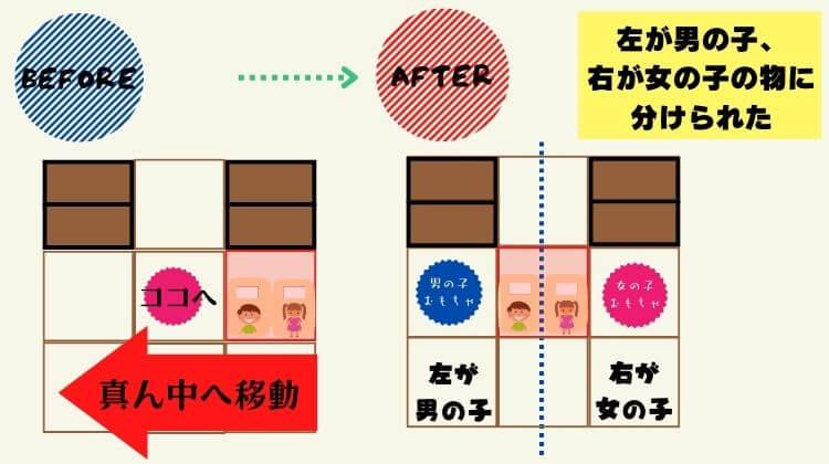 右端にあった2つのケースを、棚の真ん中に移動すると、左右で男の子、女の子の物と自然と分けることができた