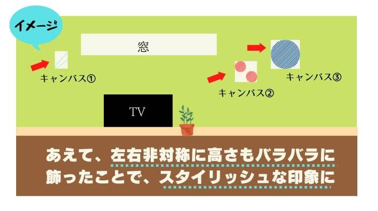 あえて左右非対称に、高さもバラバラに飾ることで、よりアーティスティックな空間に仕上がりました。