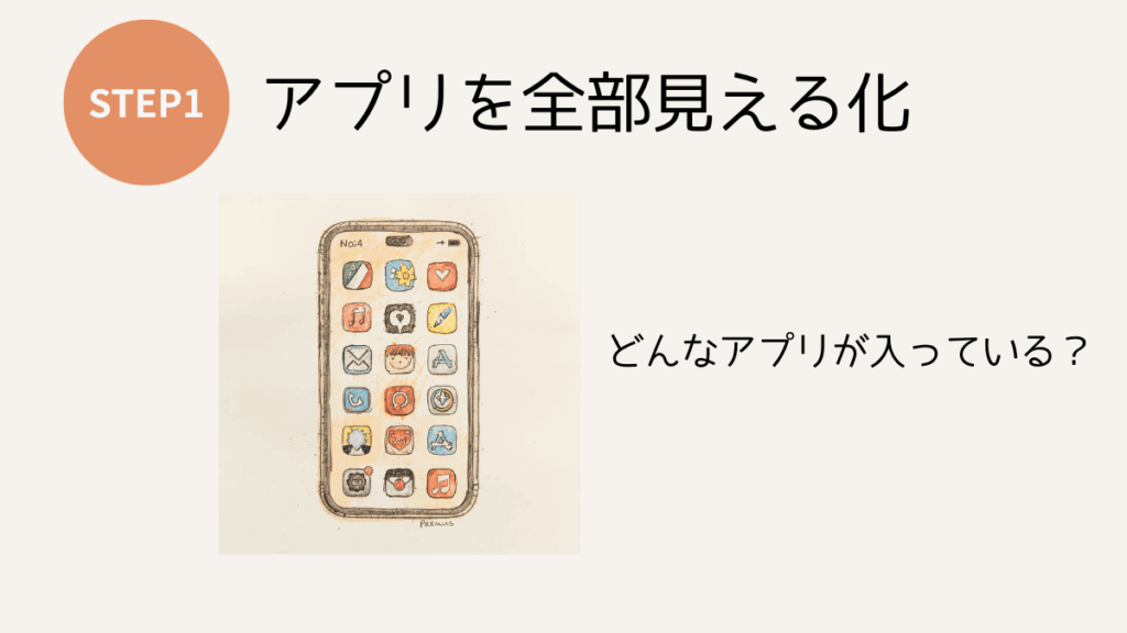 スマホの中身を断捨離！不要なアプリ・写真・通知をスッキリ整理するやり方とコツ ステップ1.まずはアプリを全部見える化する