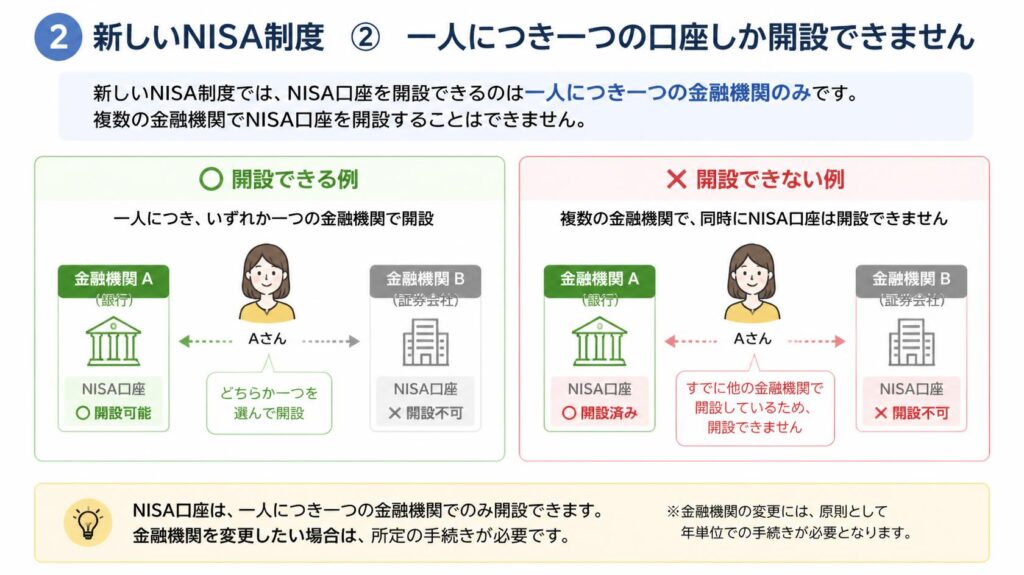 新NISAとは?|② 一人につき一つの口座だけ開設できる