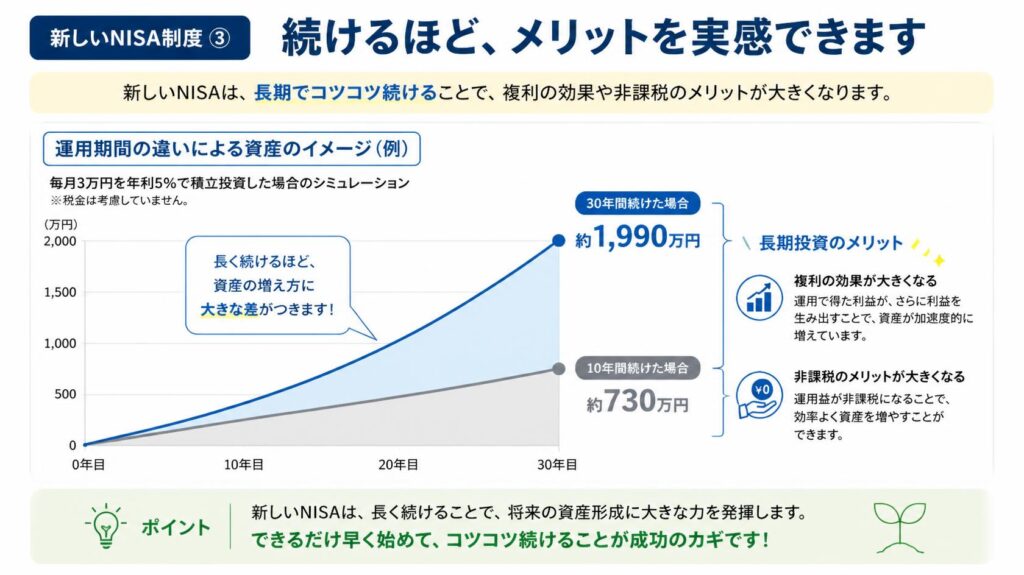 新NISAとは?|③ 長く続ける人ほどメリットを感じやすい