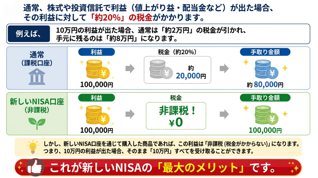 新NISAとは?|新NISAとは?